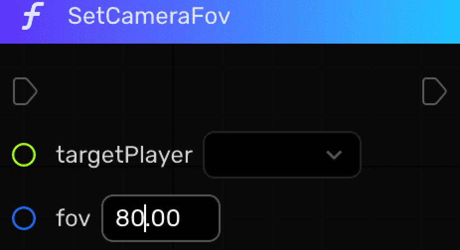 FOV node